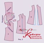 Modellieren eines Kleides für ein Mädchen nach einem Muster, das auf einer Rüschenfigur basiert 3