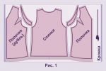 women's fur vest pattern 1