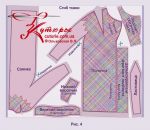 4-сүрөт: пальто тиккенде кездемеге үлгүлөрдүн макети
