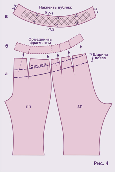 Обработка среза талии юбки или брюк без пояса