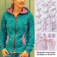 How to sew a kangaroo pocket with a concave entry line according to a pattern for a women's sweatshirt or hoodie